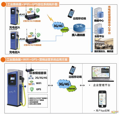 才茂通信5大系列产品将重磅亮相北京国际充电站 桩 展